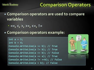 Comparison Operators
 Comparison operators are used to compare
variables
 ==, <, >, >=, <=, !=
 Comparison operators example:
27
int a = 5;
int b = 4;
Console.WriteLine(a >= b); // True
Console.WriteLine(a != b); // True
Console.WriteLine(a == b); // False
Console.WriteLine(a == a); // True
Console.WriteLine(a != ++b); // False
Console.WriteLine(a > b); // False
 
