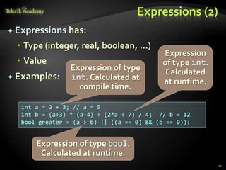 Expressions (2)
 Expressions has:
 Type (integer, real, boolean, ...)
 Value
 Examples:
44
int a = 2 + 3; // a = 5
int b = (a+3) * (a-4) + (2*a + 7) / 4; // b = 12
bool greater = (a > b) || ((a == 0) && (b == 0));
Expression of type
int. Calculated at
compile time.
Expression
of type int.
Calculated
at runtime.
Expression of type bool.
Calculated at runtime.
 