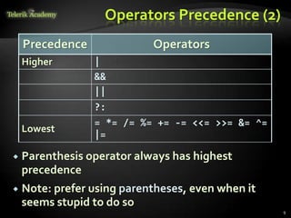 Operators Precedence (2)
Precedence Operators
Higher |
&&
||
?:
Lowest
= *= /= %= += -= <<= >>= &= ^=
|=
9
 Parenthesis operator always has highest
precedence
 Note: prefer using parentheses, even when it
seems stupid to do so
 