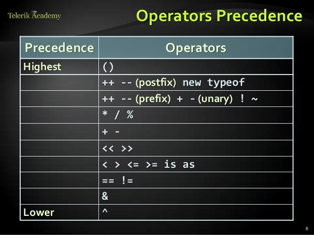 3 operators-expressions-and-statements-120712073351-phpapp01