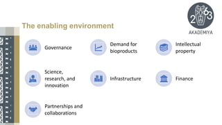 The enabling environment
Governance
Demand for
bioproducts
Intellectual
property
Science,
research, and
innovation
Infrastructure Finance
Partnerships and
collaborations
 