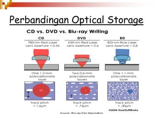 3. optical storage | PPSX