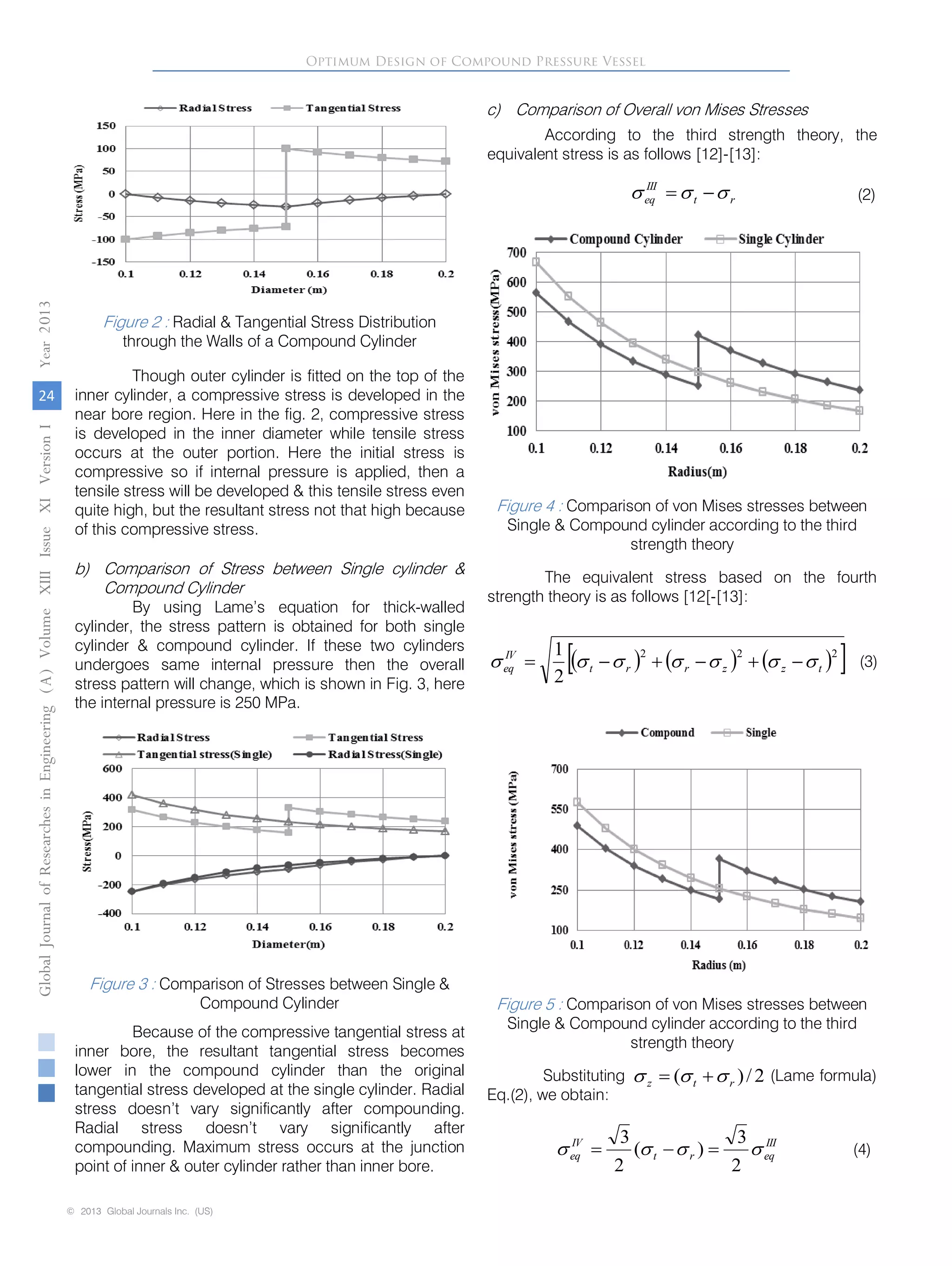Figure 2 : Radial & Tangential Stress Distribution
through the Walls of a Compound Cylinder
Though outer cylinder is fitted on the top of the
inner cylinder, a compressive stress is developed in the
near bore region. Here in the fig. 2, compressive stress
is developed in the inner diameter while tensile stress
occurs at the outer portion. Here the initial stress is
compressive so if internal pressure is applied, then a
tensile stress will be developed & this tensile stress even
quite high, but the resultant stress not that high because
of this compressive stress.
Comparison of Stress between Single cylinder &
Compound Cylinder
By using Lame’s equation for thick-walled
cylinder, the stress pattern is obtained for both single
cylinder & compound cylinder. If these two cylinders
undergoes same internal pressure then the overall
stress pattern will change, which is shown in Fig. 3, here
the internal pressure is 250 MPa.
Figure 3 : Comparison of Stresses between Single &
Compound Cylinder
Because of the compressive tangential stress at
inner bore, the resultant tangential stress becomes
lower in the compound cylinder than the original
tangential stress developed at the single cylinder. Radial
stress doesn’t vary significantly after compounding.
Radial stress doesn’t vary significantly after
compounding. Maximum stress occurs at the junction
point of inner & outer cylinder rather than inner bore.
c) Comparison of Overall von Mises Stresses
According to the third strength theory, the
equivalent stress is as follows [12]-[13]:
(2)
Figure 4 : Comparison of von Mises stresses between
Single & Compound cylinder according to the third
strength theory
The equivalent stress based on the fourth
strength theory is as follows [12[-[13]:
(3)
Optimum Design of Compound Pressure Vessel
© 2013 Global Journals Inc. (US)
GlobalJournalofResearchesinEngineeringVol
24
()AYear0132
rt
III
eq  
      222
2
1
tzzrrt
IV
eq  
Substituting (Lame formula)
Eq.(2), we obtain:
2/)( rtz  
umeXIIIIssueXIVersionI
b)
(4)
III
eqrt
IV
eq 
2
3
)(
2
3

Figure 5 : Comparison of von Mises stresses between
Single & Compound cylinder according to the third
strength theory
 