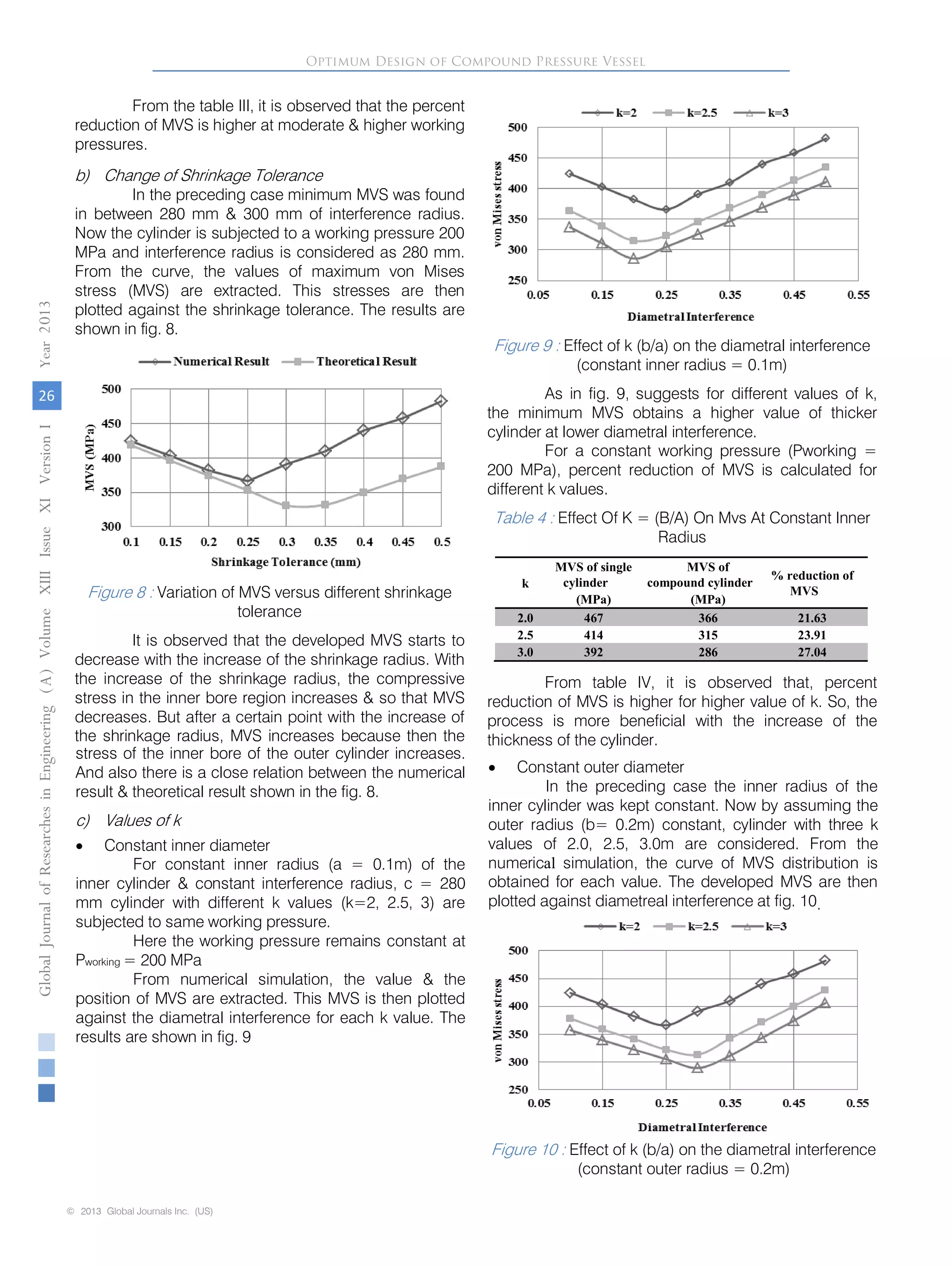 From the table III, it is observed that the percent
reduction of MVS is higher at moderate & higher working
pressures.
b) Change of Shrinkage Tolerance
In the preceding case minimum MVS was found
in between 280 mm & 300 mm of interference radius.
Now the cylinder is subjected to a working pressure 200
MPa and interference radius is considered as 280 mm.
From the curve, the values of maximum von Mises
stress (MVS) are extracted. This stresses are then
plotted against the shrinkage tolerance. The results are
shown in fig. 8.
Figure 8 : Variation of MVS versus different shrinkage
tolerance
It is observed that the developed MVS starts to
decrease with the increase of the shrinkage radius. With
the increase of the shrinkage radius, the compressive
stress in the inner bore region increases & so that MVS
decreases. But after a certain point with the increase of
the shrinkage radius, MVS increases because then the
stress of the inner bore of the outer cylinder increases.
And also there is a close relation between the numerical
result & theoretical result shown in the fig. 8.
c) Values of k
• Constant inner diameter
For constant inner radius (a = 0.1m) of the
inner cylinder & constant interference radius, c = 280
mm cylinder with different k values (k=2, 2.5, 3) are
subjected to same working pressure.
Here the working pressure remains constant at
Pworking = 200 MPa
From numerical simulation, the value & the
position of MVS are extracted. This MVS is then plotted
against the diametral interference for each k value. The
results are shown in fig. 9
Figure 9 : Effect of k (b/a) on the diametral interference
(constant inner radius = 0.1m)
As in fig. 9, suggests for different values of k,
the minimum MVS obtains a higher value of thicker
cylinder at lower diametral interference.
For a constant working pressure (Pworking =
200 MPa), percent reduction of MVS is calculated for
different k values.
Table 4 : Effect Of K = (B/A) On Mvs At Constant Inner
Radius
From table IV, it is observed that, percent
reduction of MVS is higher for higher value of k. So, the
process is more beneficial with the increase of the
thickness of the cylinder.
Optimum Design of Compound Pressure Vessel
© 2013 Global Journals Inc. (US)
GlobalJournalofResearchesinEngineeringVol
26
()AYear0132
k
MVS of single
cylinder
(MPa)
MVS of
compound cylinder
(MPa)
% reduction of
MVS
2.0 467 366 21.63
2.5 414 315 23.91
3.0 392 286 27.04
• Constant outer diameter
In the preceding case the inner radius of the
inner cylinder was kept constant. Now by assuming the
outer radius (b= 0.2m) constant, cylinder with three k
values of 2.0, 2.5, 3.0m are considered. From the
numerical simulation, the curve of MVS distribution is
obtained for each value. The developed MVS are then
plotted against diametreal interference at fig. 10.
Figure 10 : Effect of k (b/a) on the diametral interference
(constant outer radius = 0.2m)
umeXIIIIssueXIVersionI
 
