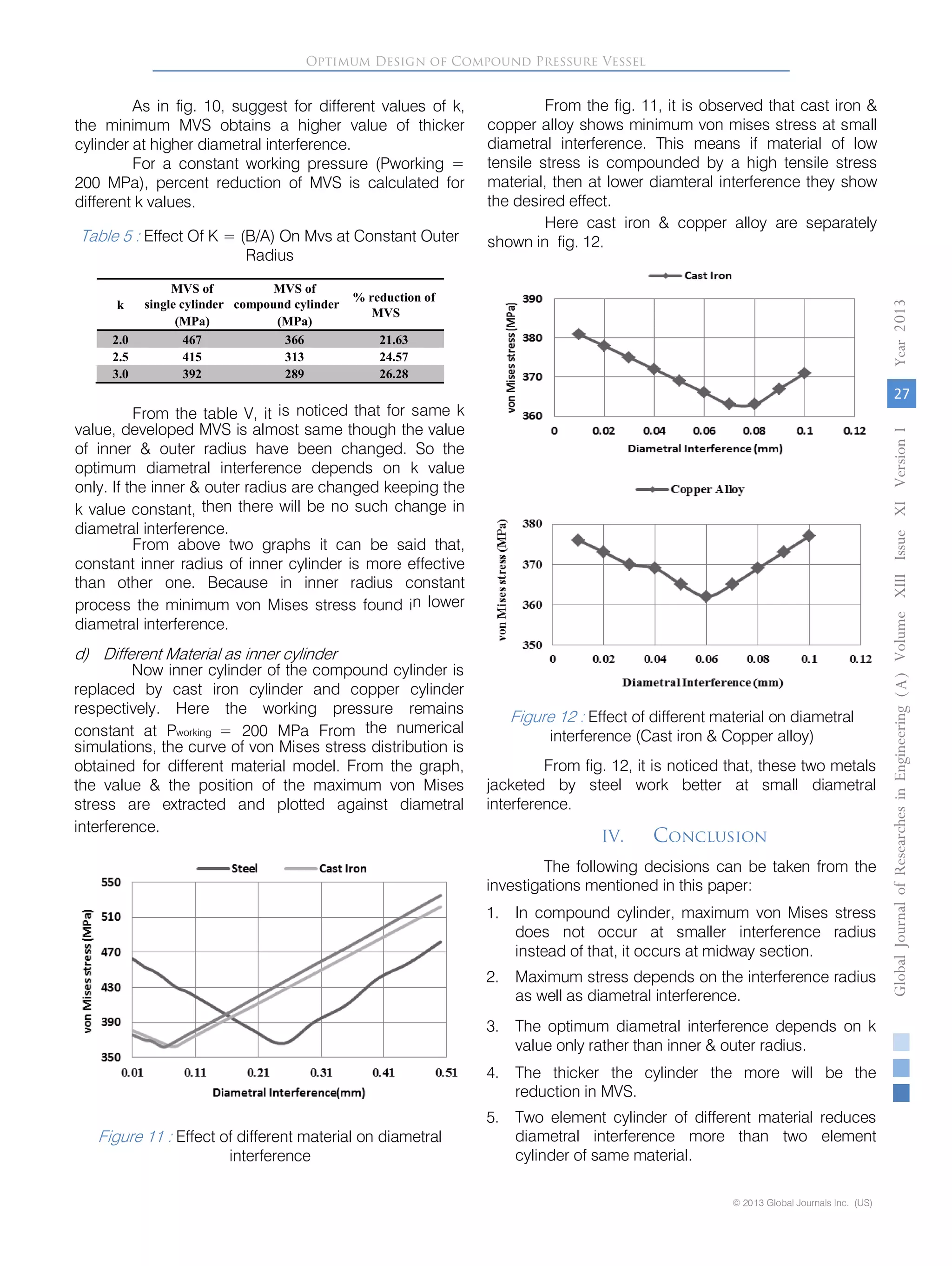 As in fig. 10, suggest for different values of k,
the minimum MVS obtains a higher value of thicker
cylinder at higher diametral interference.
For a constant working pressure (Pworking =
200 MPa), percent reduction of MVS is calculated for
different k values.
Table 5 : Effect Of K = (B/A) On Mvs at Constant Outer
Radius
From the table V, it is noticed that for same k
value, developed MVS is almost same though the value
of inner & outer radius have been changed. So the
optimum diametral interference depends on k value
only. If the inner & outer radius are changed keeping the
k value constant, then there will be no such change in
diametral interference.
From above two graphs it can be said that,
constant inner radius of inner cylinder is more effective
than other one. Because in inner radius constant
process the minimum von Mises stress found in lower
diametral interference.
d) Different Material as inner cylinder
Now inner cylinder of the compound cylinder is
replaced by cast iron cylinder and copper cylinder
respectively. Here the working pressure remains
constant at Pworking = 200 MPa From the numerical
simulations, the curve of von Mises stress distribution is
obtained for different material model. From the graph,
the value & the position of the maximum von Mises
stress are extracted and plotted against diametral
interference.
Figure 11 : Effect of different material on diametral
interference
From the fig. 11, it is observed that cast iron &
copper alloy shows minimum von mises stress at small
diametral interference. This means if material of low
tensile stress is compounded by a high tensile stress
material, then at lower diamteral interference they show
the desired effect.
Here cast iron & copper alloy are separately
shown in fig. 12.
Figure 12 : Effect of different material on diametral
interference (Cast iron & Copper alloy)
Optimum Design of Compound Pressure Vessel
GlobalJournalofResearchesinEngineering()A
© 2013 Global Journals Inc. (US)
Vol
27
Year0132
k
MVS of
single cylinder
(MPa)
MVS of
compound cylinder
(MPa)
% reduction of
MVS
2.0 467 366 21.63
2.5 415 313 24.57
3.0 392 289 26.28
From fig. 12, it is noticed that, these two metals
jacketed by steel work better at small diametral
interference.
IV. Conclusion
The following decisions can be taken from the
investigations mentioned in this paper:
1. In compound cylinder, maximum von Mises stress
does not occur at smaller interference radius
instead of that, it occurs at midway section.
2. Maximum stress depends on the interference radius
as well as diametral interference.
3. The optimum diametral interference depends on k
value only rather than inner & outer radius.
4. The thicker the cylinder the more will be the
reduction in MVS.
5. Two element cylinder of different material reduces
diametral interference more than two element
cylinder of same material.
umeXIIIIssueXIVersionI
 