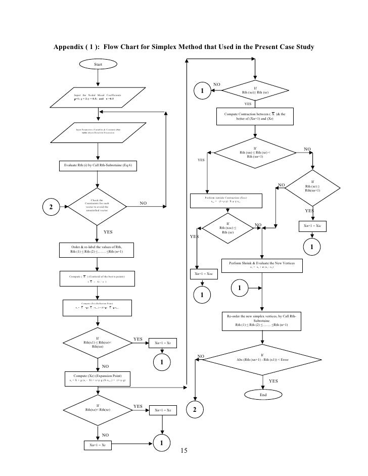Flow Chart Of Simplex Method