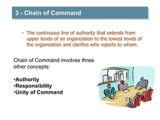 3 - Chain of Command
– The continuous line of authority that extends from
upper levels of an organization to the lowest levels of
the organization and clarifies who reports to whom.
Chain of Command involves three
other concepts:
•Authority
•Responsibility
•Unity of Command
 