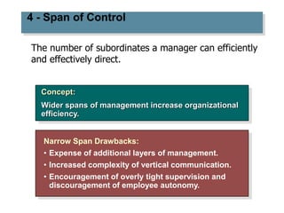 4 - Span of Control
Narrow Span Drawbacks:
• Expense of additional layers of management.
• Increased complexity of vertical communication.
• Encouragement of overly tight supervision and
discouragement of employee autonomy.
Concept:
Wider spans of management increase organizational
efficiency.
The number of subordinates a manager can efficiently
and effectively direct.
 
