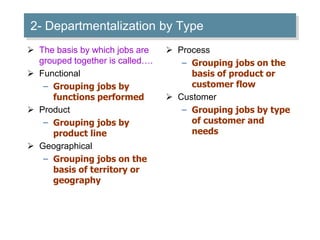 2- Departmentalization by Type
 The basis by which jobs are
grouped together is called….
 Functional
– Grouping jobs by
functions performed
 Product
– Grouping jobs by
product line
 Geographical
– Grouping jobs on the
basis of territory or
geography
 Process
– Grouping jobs on the
basis of product or
customer flow
 Customer
– Grouping jobs by type
of customer and
needs
 