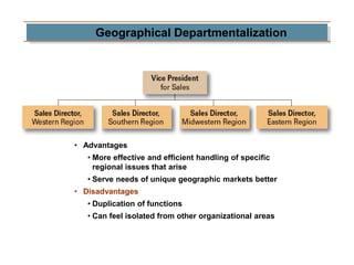 Geographical Departmentalization
• Advantages
• More effective and efficient handling of specific
regional issues that arise
• Serve needs of unique geographic markets better
• Disadvantages
• Duplication of functions
• Can feel isolated from other organizational areas
 