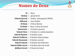 El = Deus
Elohim = plural de El
Yahveh (Jeová) = Senhor (tetragrama YHVH)
Adhonay = meu Senhor
El Olam = O Deus Eterno
El Elohê = Deus, o Deus de Israel
Yahveh Jiré = O Senhor proverá
Yahveh Nissi = O Senhor é a minha bandeira
Yahveh Shalom = O Senhor é paz
Yahveh Tsidkenu = O Senhor Nossa Justiça
Yahveh Shammah = O Senhor está ali
Yahveh Sabaôt = O Senhor dos Exércitos
Yahveh Elôhe Israel = O Senhor Deus de Israel
Qêdhost Israel = O Santo de Israel
...
72
 