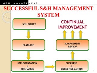 3. osh management | PPTX