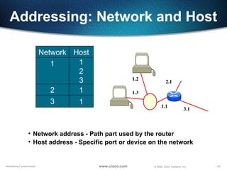 Addressing Path OSI layer by cisco | PPT