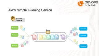 ostap soroka - aws architecture and a human body | PDF