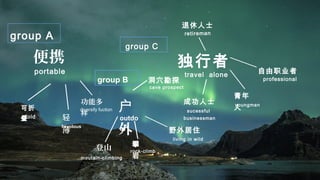 便携
户
外
独行者
group A
group B
group C
portable
outdo
or
travel alone
可折
叠fold 轻
薄
frivolous
登山 攀
岩
野外居住
moutain-climbing
rock-climb
living in wild
功能多
样
diversify fuction
洞穴勘探
cave prospect
青年
人
成功人士
自由职业者
sucessful
businessman
youngman
professional
退休人士
retireman
 
