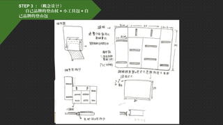 STEP 3 ：（概念 ）设计
自己品牌的登山杖 + 小工具包 + 自
己品牌的登山包
 