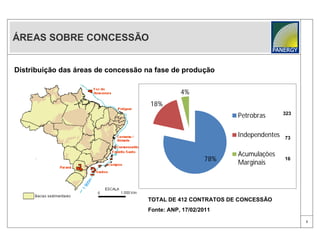 ÁREAS SOBRE CONCESSÃO


Distribuição das áreas de concessão na fase de produção


                                               4%
                                     18%
                                                                             323
                                                             Petrobras

                                                             Independentes   73


                                                             Acumulações
                                                       78%   Marginais
                                                                             16




                                    TOTAL DE 412 CONTRATOS DE CONCESSÃO
                                    Fonte: ANP, 17/02/2011
                                                                                   3
 