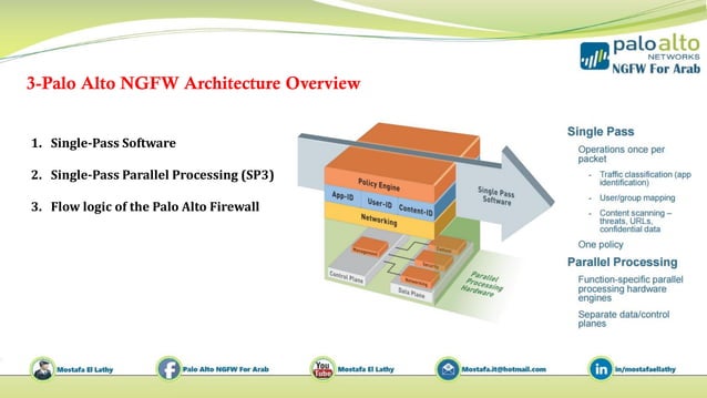 3 palo alto ngfw architecture overview | PDF | Information and Network ...