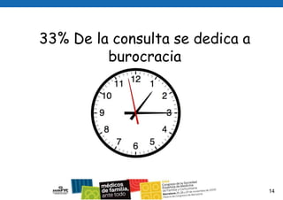 	33% De la consulta se dedica a burocracia<br />14<br />