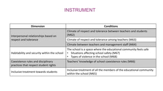 Teacher perceptions of coexistence in Mexican schools. An analysis of ...