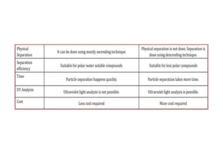 Paper & Thin Layer Chromatography in Biotech.pptx