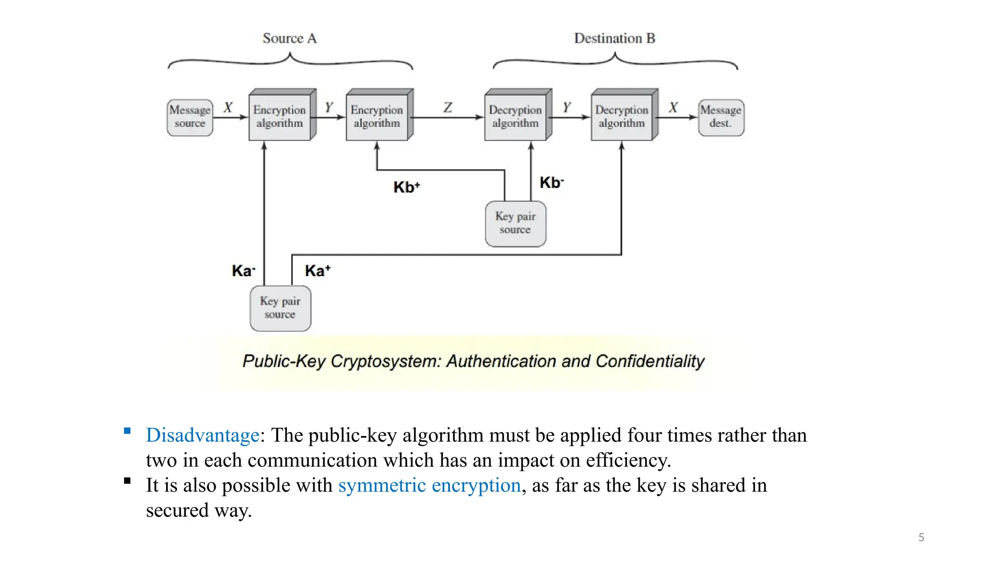  Disadvantage: The public-key algorithm must be applied four times rather than
two in each communication which has an impact on efficiency.
 It is also possible with symmetric encryption, as far as the key is shared in
secured way.
5
 