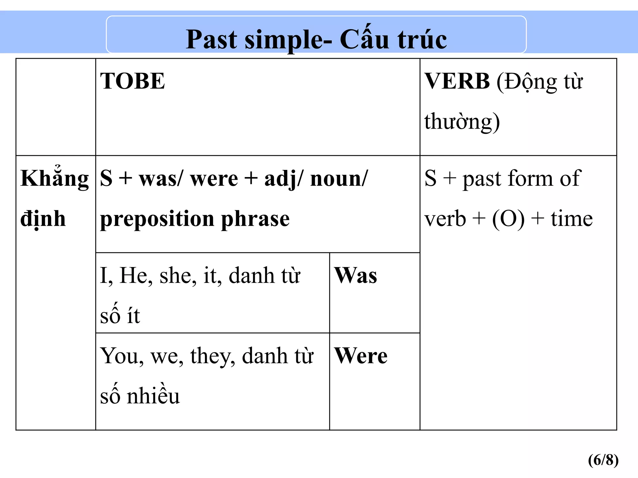 3. past simple and past continuous tong hop | PPTX