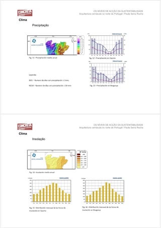 OS NÍVEIS DE ACÇÃO DA SUSTENTABILIDADE
                       Arquitectura vernácula no norte de Portugal / Paula Serra Rocha

Clima
        Precipitação




                                     OS NÍVEIS DE ACÇÃO DA SUSTENTABILIDADE
                       Arquitectura vernácula no norte de Portugal / Paula Serra Rocha

Clima
        Insolação
 