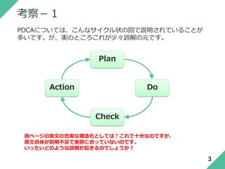 考察－１
PDCAについては、こんなサイクル状の図で説明されていることが
多いです。が、実のところこれが少々誤解の元です。
Plan
Do
Check
Action
前ページの原文の忠実な構造化としては↑これで十分なのですが、
原文自体が説明不足で実態に合っていないのです。
いったいどのような誤解が起きるのでしょうか？
3
 