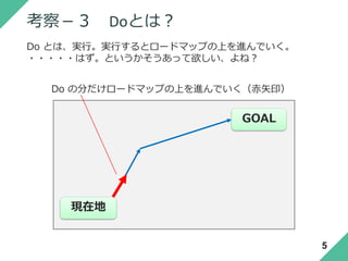 考察－３ Doとは？
Do とは、実行。実行するとロードマップの上を進んでいく。
・・・・・はず。というかそうあって欲しい、よね？
GOAL
現在地
Do の分だけロードマップの上を進んでいく（赤矢印）
5
 