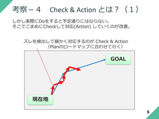 考察－４ Check & Action とは？（１）
しかし実際にDoをすると予定通りにはならない。
そこでこまめにCheckして対応(Action) していくのが改善。
GOAL
現在地
ズレを検出して細かく対応するのが Check & Action
（Planのロードマップに合わせて行く）
6
 