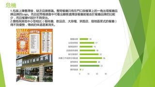危機
1.包裝上陳舊滯後，缺乏品牌意識。整間餐廳只有在門口與餐單上的一角出現餐廳品
牌品牌的Logo。而且從問卷調查中可看出顧客選擇該餐廳就餐由於餐廳品牌的比較
少，而且餐廳VI設計不夠突出。
2.價格與其他中小型相比（咖啡廳、飲品店、大排檔、粥面店、個地區菜式的餐廳）
得不到優勢，傳統的味道逐漸消失。
2
23
20
26
22
18
15
17
10
偶然路過
價格實惠
食物美味
距離工作或居住地點進
衛生環境好
店面裝修滿意
服務質素好
出菜時間短
餐廳品牌
0 10 20 30
 