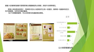 建議 4.從餐牌的調查可發現菜單出現圖案配色太單調，排版不合理等情況。
菜單上添加菜品的照片，同時照片的大小或排版可以有一些區別，顯得有一點趣味有活力
而不會單調。也符合年輕的審美。
為了方便顧客翻閱，可以在菜單本的邊緣增加便簽。
4
6
15
5
19
0 10 20
菜單
以小泉居餐廳為例
 