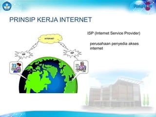 PRINSIP KERJA INTERNET 
ISP (Internet Service Provider) 
perusahaan penyedia akses 
internet 
 
