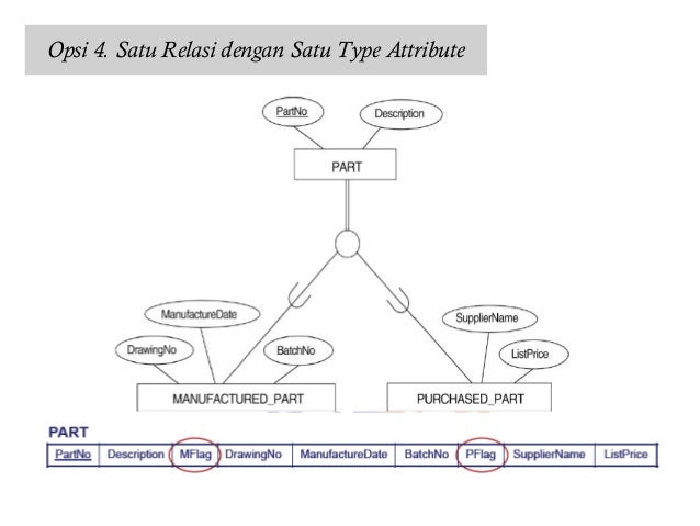 Pemetaan erd