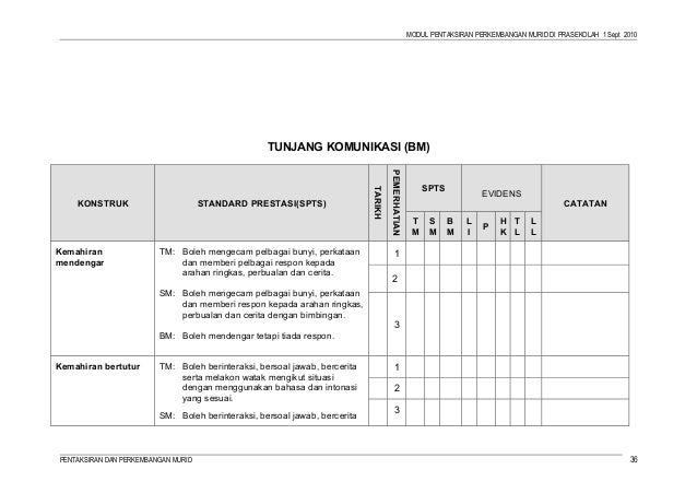 Senarai Semak Contoh Rekod Pentaksiran Prasekolah