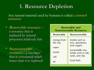 1. Resource Depletion Renewable resource  – a resource that is replaced by natural processes relatively fast Nonrenewable resource  – a resource that is consumed much faster than it is replaced Any natural material used by humans is called a  natural resource 