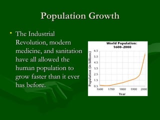 Population Growth The Industrial Revolution, modern medicine, and sanitation have all allowed the human population to grow faster than it ever has before. 