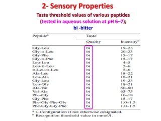 2- Sensory Properties
Taste threshold values of various peptides
(tested in aqueous solution at pH 6–7);
bi -bitter

 