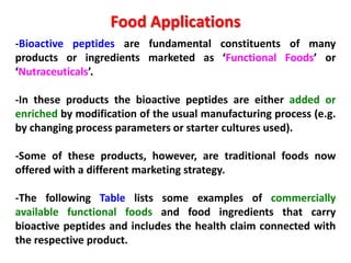 Food Applications
-Bioactive peptides are fundamental constituents of many
products or ingredients marketed as ‘Functional Foods’ or
‘Nutraceuticals’.
-In these products the bioactive peptides are either added or
enriched by modification of the usual manufacturing process (e.g.
by changing process parameters or starter cultures used).
-Some of these products, however, are traditional foods now
offered with a different marketing strategy.

-The following Table lists some examples of commercially
available functional foods and food ingredients that carry
bioactive peptides and includes the health claim connected with
the respective product.

 