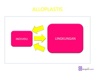 ALLOPLASTIS
11
INDIVIDU LINGKUNGANLINGKUNGAN
 