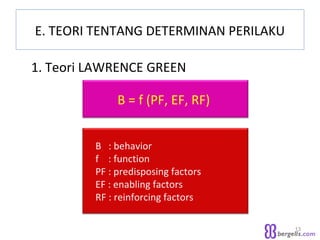 E. TEORI TENTANG DETERMINAN PERILAKU
1. Teori LAWRENCE GREEN
13
B = f (PF, EF, RF)
B : behavior
f : function
PF : predisposing factors
EF : enabling factors
RF : reinforcing factors
 