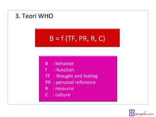 3. Teori WHO
17
B = f (TF, PR, R, C)
B : behavior
f : function
TF : thought and feeling
PR : personal reference
R : resource
C : culture
 