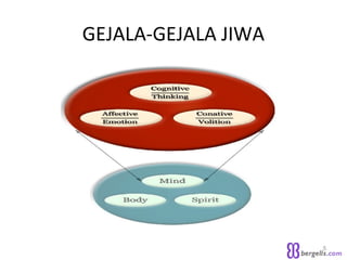 GEJALA-GEJALA JIWA
5
 