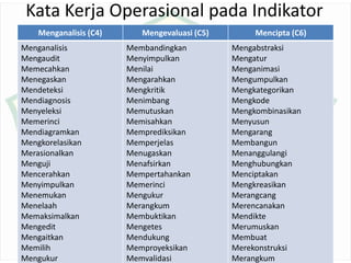 Kata Kerja Operasional pada Indikator
Menganalisis (C4) Mengevaluasi (C5) Mencipta (C6)
Menganalisis
Mengaudit
Memecahkan
Menegaskan
Mendeteksi
Mendiagnosis
Menyeleksi
Memerinci
Mendiagramkan
Mengkorelasikan
Merasionalkan
Menguji
Mencerahkan
Menyimpulkan
Menemukan
Menelaah
Memaksimalkan
Mengedit
Mengaitkan
Memilih
Mengukur
Membandingkan
Menyimpulkan
Menilai
Mengarahkan
Mengkritik
Menimbang
Memutuskan
Memisahkan
Memprediksikan
Memperjelas
Menugaskan
Menafsirkan
Mempertahankan
Memerinci
Mengukur
Merangkum
Membuktikan
Mengetes
Mendukung
Memproyeksikan
Memvalidasi
Mengabstraksi
Mengatur
Menganimasi
Mengumpulkan
Mengkategorikan
Mengkode
Mengkombinasikan
Menyusun
Mengarang
Membangun
Menanggulangi
Menghubungkan
Menciptakan
Mengkreasikan
Merangcang
Merencanakan
Mendikte
Merumuskan
Membuat
Merekonstruksi
Merangkum
 