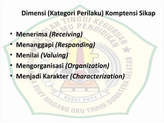 • Menerima (Receiving)
• Menanggapi (Responding)
• Menilai (Valuing)
• Mengorganisasi (Organization)
• Menjadi Karakter (Characterization)
Dimensi (Kategori Perilaku) Komptensi Sikap
 