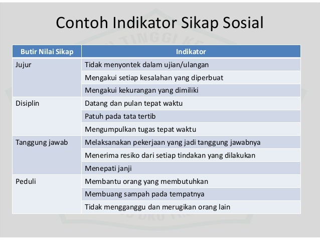 3 perumusan indikator