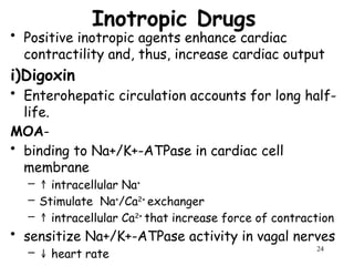 Negative Inotropic Agent 3-Pharmacology of CVS drugs of heart and blood vessels .pptx