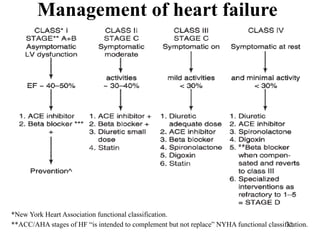 3-Pharmacology of CVS drugs of heart and blood vessels .pptx