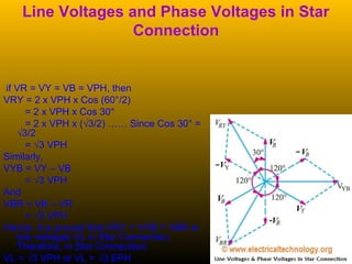Line Voltages and Phase Voltages in Star
Connection
 if VR = VY = VB = VPH, then
VRY = 2 x VPH x Cos (60°/2)
        = 2 x VPH x Cos 30°
        = 2 x VPH x (√3/2) …… Since Cos 30° = 
√3/2
        = √3 VPH
Similarly,
VYB = VY – VB
        = √3 VPH
And
VBR = VB – VR
        = √3 VPH
Hence, it is proved that VRY = VYB = VBR is 
line voltages VL in Star Connection, 
Therefore, in Star Connection;
VL = √3 VPH or VL = √3 EPH
 